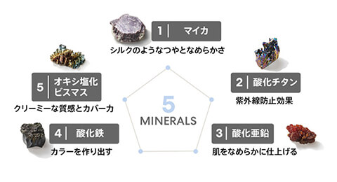 5つのミネラル