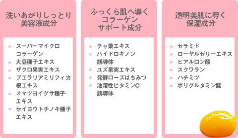美容液成分一覧