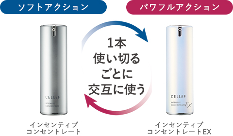 2本の美容液を交互に使う図説