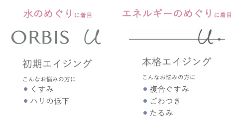 シリーズ比較表