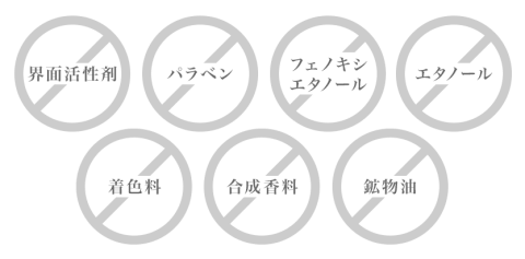 7つのフリー画像