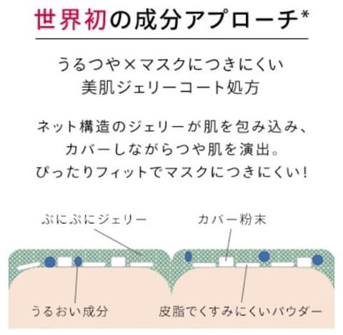 美肌ジェリーコート処方