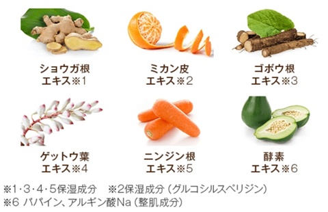 めぐりケア成分のイメージ