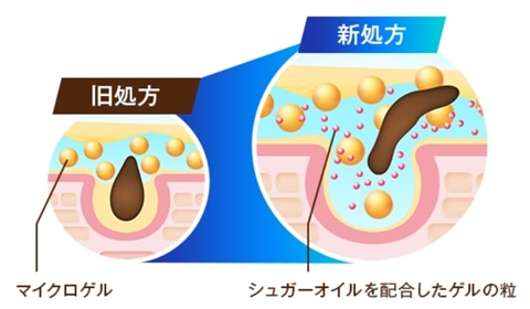 洗浄成分のサイズイメージ