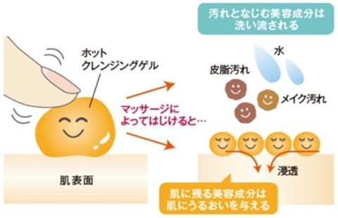 クレンジングのイメージ