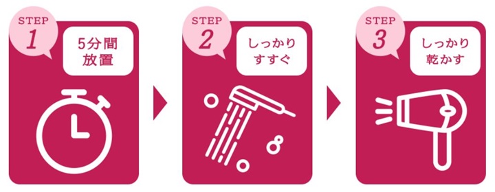 3ステップの手順