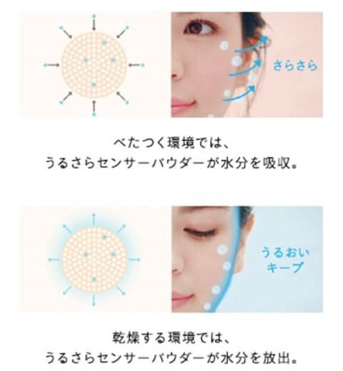 うるさらセンサーパウダー