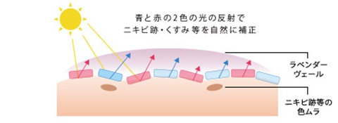 トーンアップタイプ