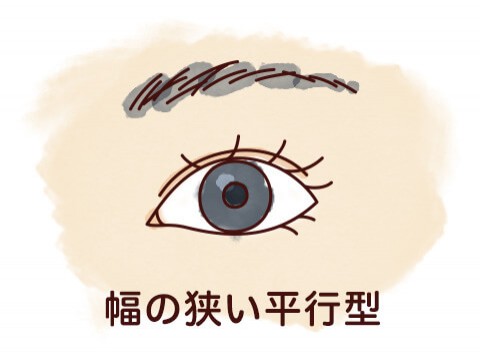 図:幅の狭い平行型